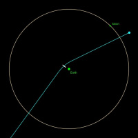 Ötödik rész. A Mag projekt. Apophis 2029, vagy 2036?