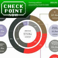 Checkpoint Now 2021/01 - Piaci jelentések, Gamestop-balhé