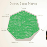 #259 Frenologia Tinerilor