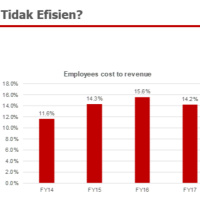 Eps 37 | Season 1: BUMN Bikin Heboh Part. 1 - PT Pos Indonesia