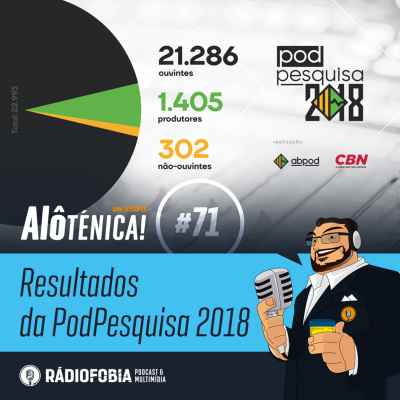 Rádiofobia Podcast Network