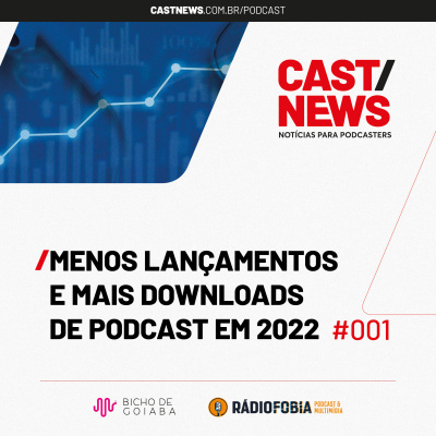 Rádiofobia Podcast Network