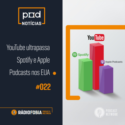 Rádiofobia Podcast Network
