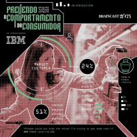 #175. Prevendo o comportamento do consumidor