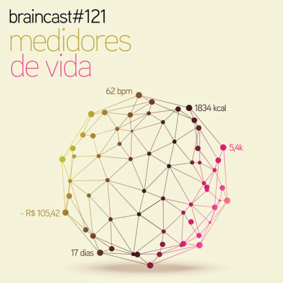 Braincast