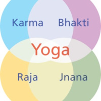 The Four Paths of Yoga on Transparent: Yoga and Everyday Life