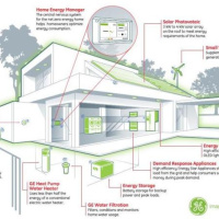 How To Biohack The Ultimate Healthy Home: Part 2