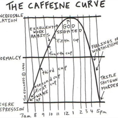 Ben Greenfield Fitness: Diet, Fat Loss And Performance