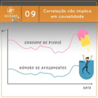 Correlação não implica em causalidade (Ciência Sem Fio #09)