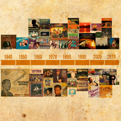 Podcast Irmaos.com (oficial)