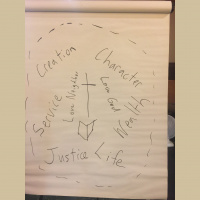 Render Unto Caesar: Seek the Welfare of the City