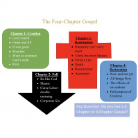 The 4-Chapter Gospel: Introduction