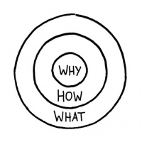 START WITH WHY for Christians