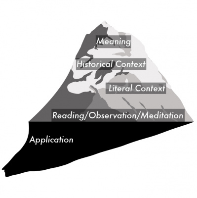 Jordan Rimmer Sermons