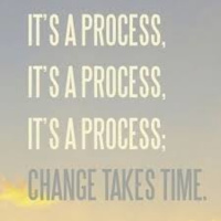 The Process of Spiritual Transformation