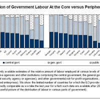 When is central government stronger than local government?