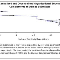 How Do Governments Decentralise? The China Case