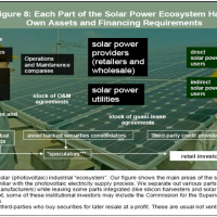 How Much Money Can Bankers Earn From Chinas Solar Industry?