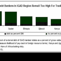 Next Generation Development Banks as More Blackstone than World Bank