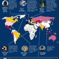 Government Structure and Convergence Clubs
