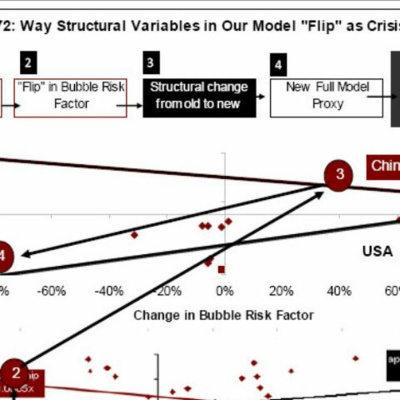 Infographic Instant With Bryane Michael