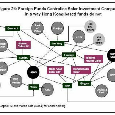 Infographic Instant With Bryane Michael