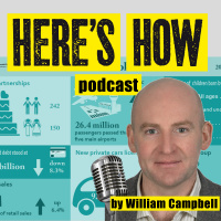 Heres How 89 – the Census