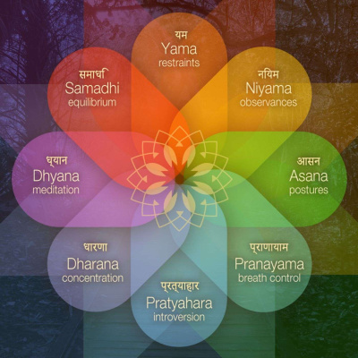 Yogavision - Kundalini Yoga Online