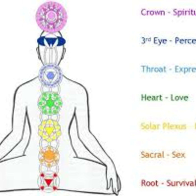 Yogavision - Kundalini Yoga Online