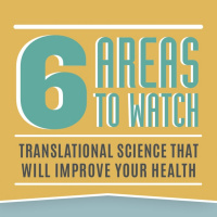 Trends in Translational Medicine 06: Large-scale Institutional Research just got Easier