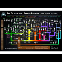 The Evolution of Religions