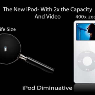 All Things Macintosh