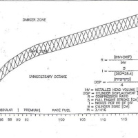 ClevelandMoto 007 From The Vaults 03/21/11 We discuss Octane and Oil