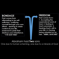 Galatians 4:21-31 Sarah, Hagar, and the freedom that comes from desiring the presence of God