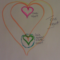 Heart Technique to declutter chaotic energy of the heart