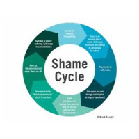 Overcoming Shame and Guilt Pt 2