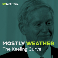 Mostly Weather: The Keeling Curve