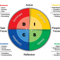 This Freakin’ Show - S04 E38 - The Internet Knows Best (DISC Personality Test Edition)