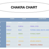Chakra Meditation
