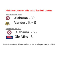 Bamas Back, outscored opponents 125-3 over last 2 games, NFL Week 4 Recap