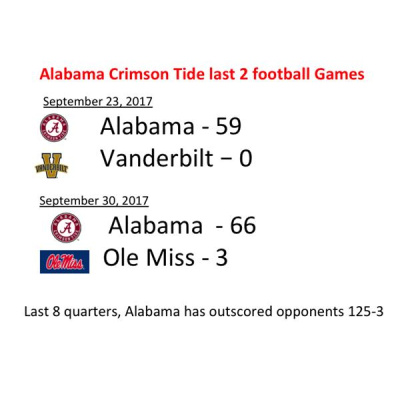 Red Zone Sports Report