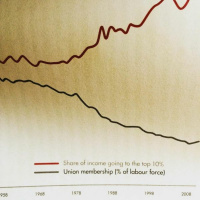 Sneak Peak: Why we need a 21st Century Labor Movement (Wilkinson  Pickett)