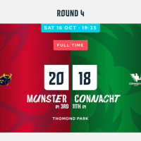 Munster away review Oct 2021