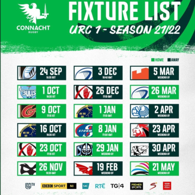 Craggy Rugby Podcast