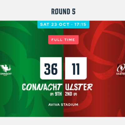 Craggy Rugby Podcast