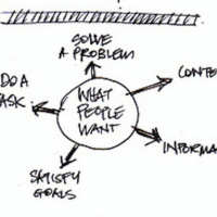 Content as Conversation with Ginny Redish