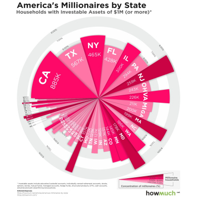 Something More With Chris Boyd Show Podcasts