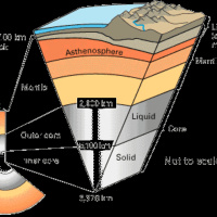 Geography Edexcel B - Unit 1 - Restless Planet - Earth Layers and Plate Boundaries