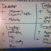 Class discussion about laptops, tablets, desktops, smart phones