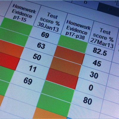 Alan Odonohoes Posts